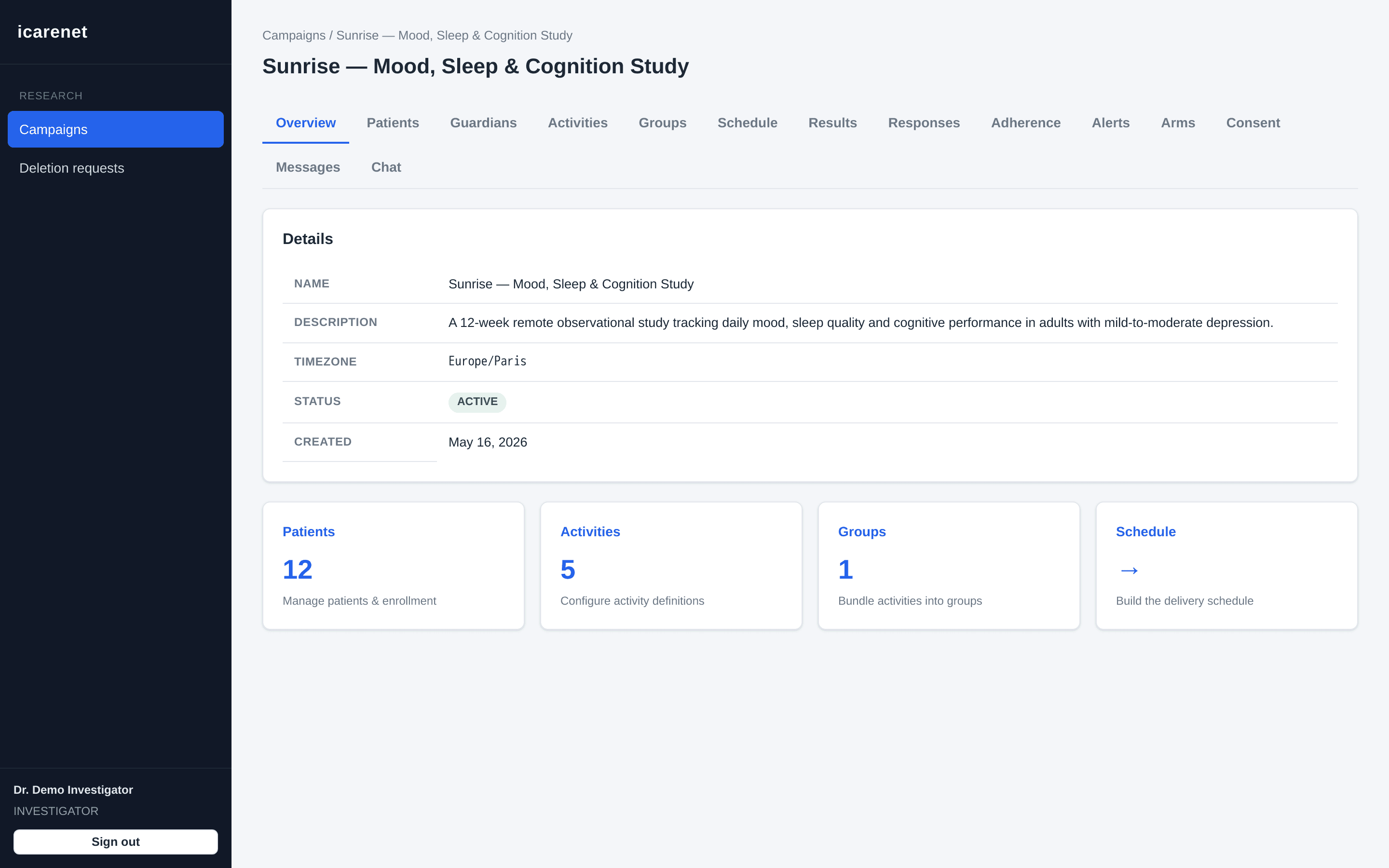 I-Carenet campaign overview dashboard