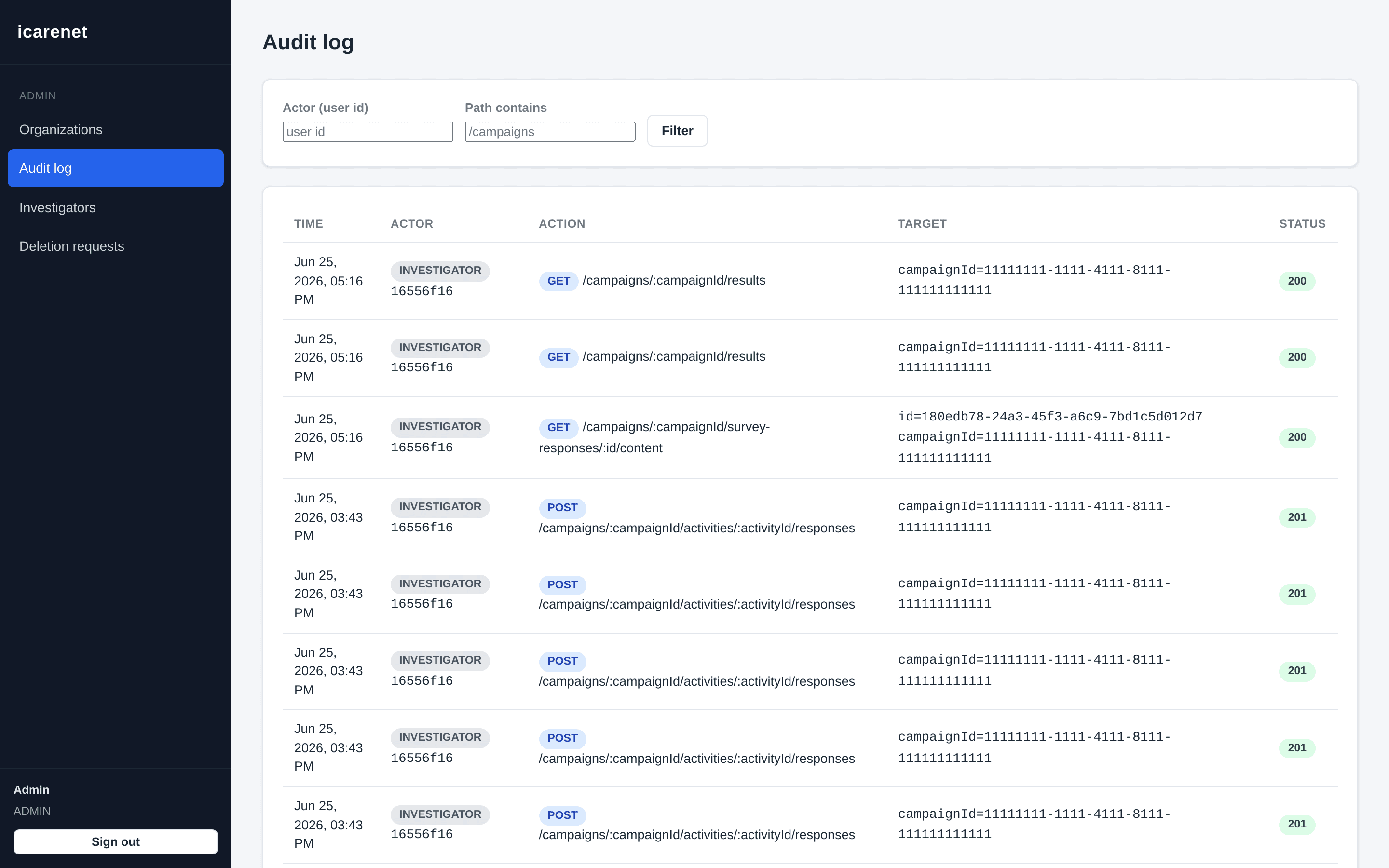I-Carenet Audit-Log